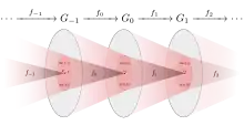 Illustration of an exact sequence of groups using Euler diagrams. Each group is represented by a circle, within which there is a subgroup that is simultaneously the range of the previous homomorphism and the kernel of the next one, because of the exact sequence condition.