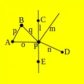 A non-uniform incidence structure