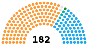 India Gujarat Legislative Assembly 2007