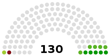 House of Representatives makeup