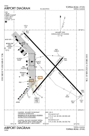 FAA airport diagram