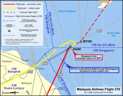 Background is mostly water (blue), at the boundary of the South China Sea and Gulf of Thailand with the extreme southern tip of Vietnam in the upper right and a part of the Malay Peninsula at the Malaysia-Thailand border in the bottom left corner. Numerous air routes and a few waypoints are displayed, with some labelled, and the flight path of Flight 370 is shown in bright red. The boundaries of flight information regions are shown. The flight path goes from the bottom, just left of centre going north near air route R208, crossing from FIR Kuala Lumpur into FIR Singapore, but there is a note that air traffic control along R208 through FIR Singapore is provided by Kuala Lumpur ACC. A label notes where Flight 370 disappeared from primary radar just before turning slightly to the right at waypoint IGARI, which is along the boundary between FIR Singapore and FIR Ho Chi Minh, and the aircraft begins to follow route M765 towards waypoint BITOD. About halfway between IGARI and BITOD, Flight 370 makes sharp turn about 100° to the left, now heading northwest, and travels a short distance before making another left turn and heads southwest, crossing back over land near the Malaysia-Thailand border and flies close to air route B219.