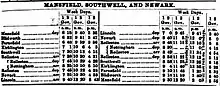 Timetable from Mansfield Reporter, 29 November 1878 showing the station named as Blidworth