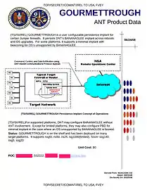 GOURMETTROUGH – Installs a backdoor targeting numerous Juniper Networks firewalls