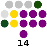 Nueva Ecija Provincial Board composition