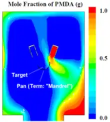 Coating round ICF targets is hard - above is a model of PDMA overcoating in a chamber