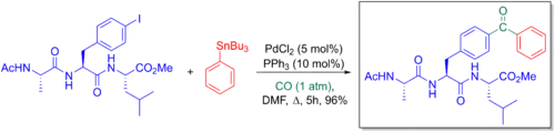 Synthesis of phosphores