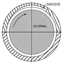 A pressure dam