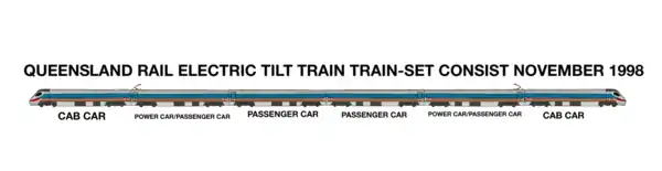 The standard formation of Electric Tilt Trains from 6 November 1998.