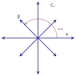 Root system C2