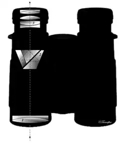 Binoculars diagram showing a Schmidt–Pechan roof prism design