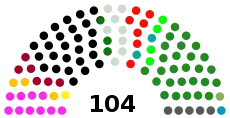 Representation in the upper house or legislative body of Pakistan