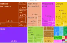 Image 15A proportional representation of Senegal exports, 2019 (from Senegal)