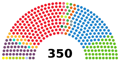 Seat distribution in the Congress of Deputies following the 10 November 2019 election