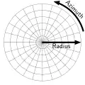 Spherical coordinate system (for comparison)