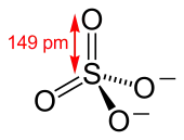 The structure and bonding of the sulfate ion. The distance between the sulfur atom and an oxygen atom is 149 picometers.