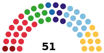 An election apportionment diagram showing number of seats of each party