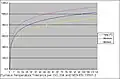 Furnace temperatures for fire testing to obtain fire-resistance ratings are subject to certain tolerances. This graph shows the tolerance applicable to the European building elements / cellulosic curve.