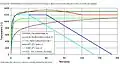 Time/temperature curves used for testing the fire-resistance rating of passive fire protection systems in tunnels in Germany, the Netherlands and France.