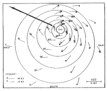 Image 1The dangerous semicircle is the upper-right corner, with the arrow marking the direction of motion of a Northern Hemisphere storm. Note that typhoons, etc. are asymmetrical, and semicircle is a convenient misnomer. (from Effects of tropical cyclones)