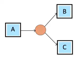 XOR-split Pattern